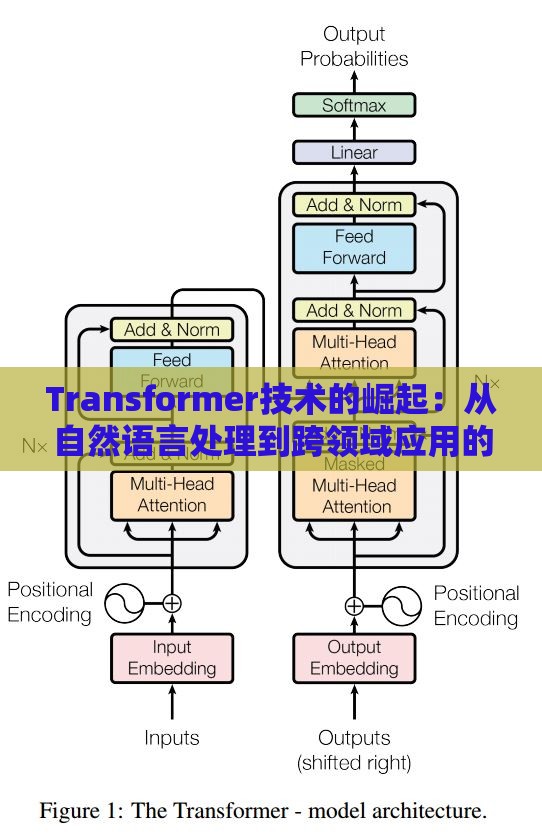 Transformer技术的崛起：从自然语言处理到跨领域应用的革命
