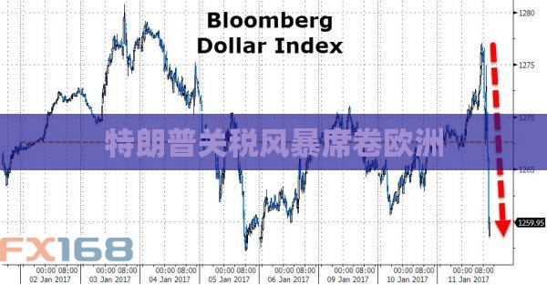 特朗普关税风暴升级：全球市场陷入“唐纳德-25”经济震荡